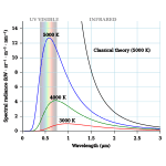 Chart with lines (2) Free SVG